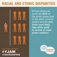 #YJAM: Different Race, Different Treatment